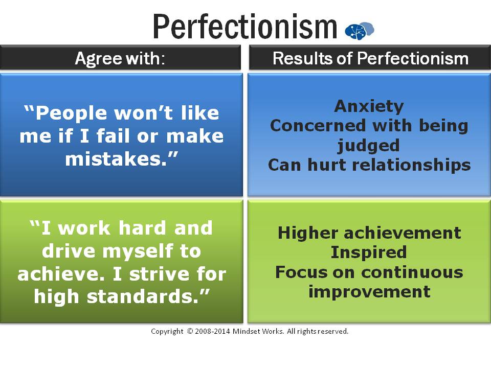 Is Perfectionism Growth-Minded? - Growth Mindset Blog & Newsletter